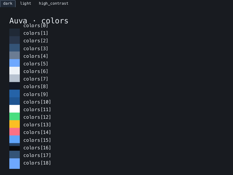 Auva showing dark-theme color swatches and tabs for light and high-contrast themes